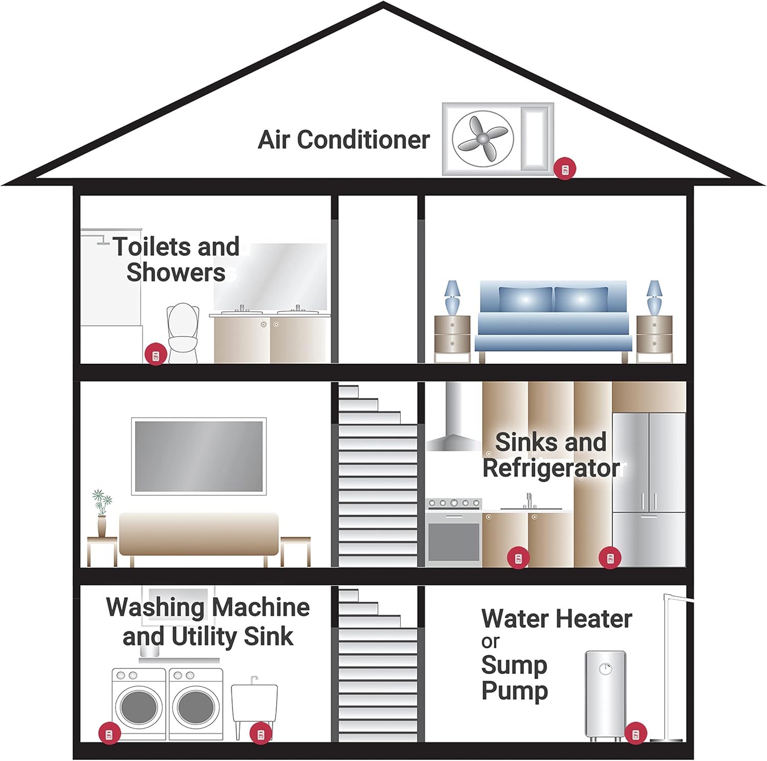 The Basement Watchdog Compact 110 dB Water Alarm w/360° Sensing Technology (BW-WA360)