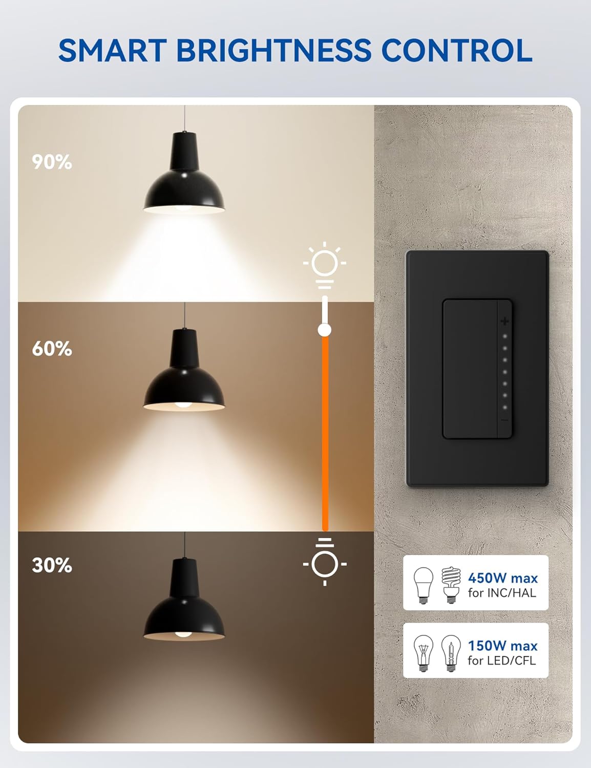 ELEGRP Single Pole Smart Dimmer Light Switch DPR10, 2.4GHz Wi-Fi Dimmer Switch Compatible with Alexa and Google Assistant, Needs Neutral Wire, No Hub Required, UL and FCC Listed, Black, 1 Pack