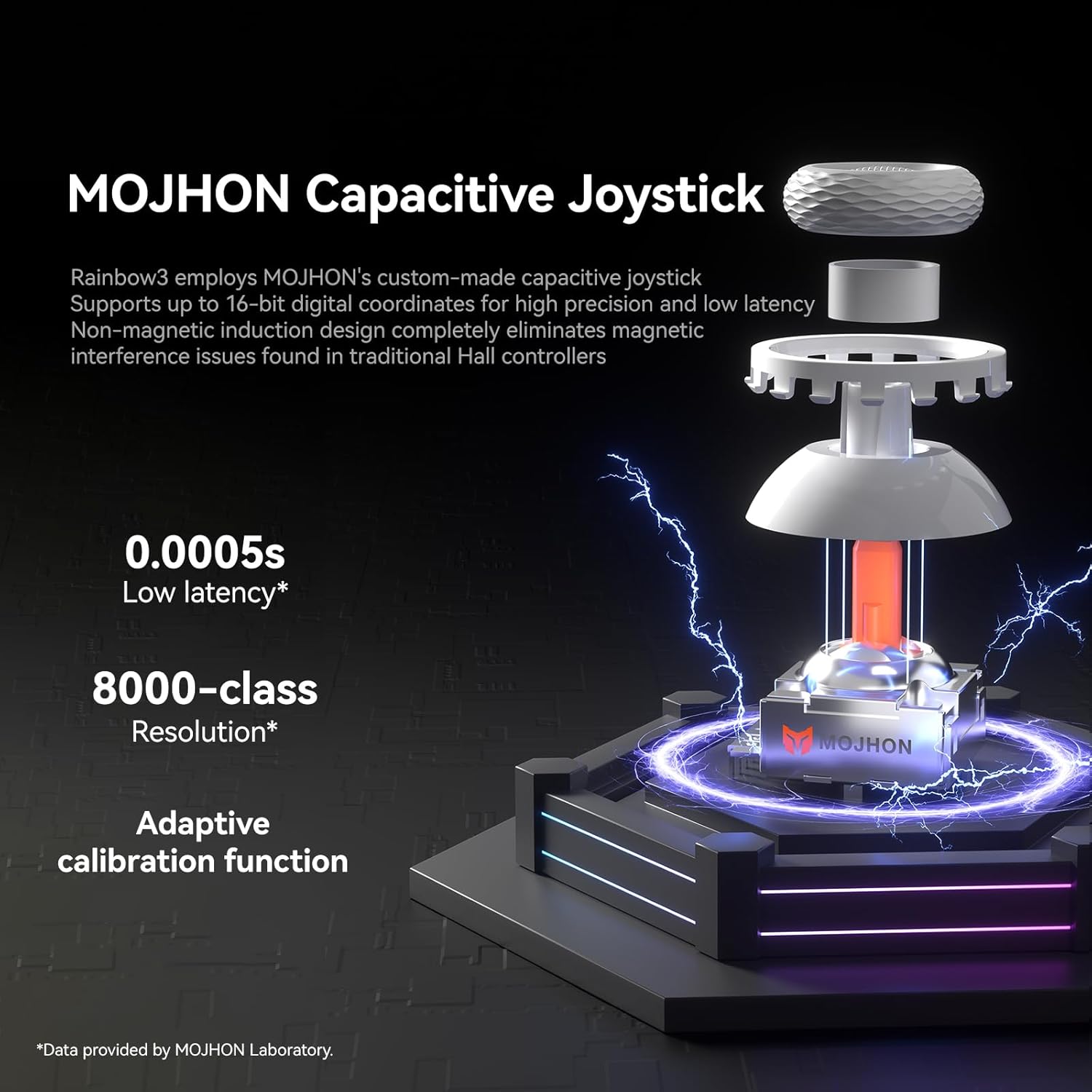 BIGBIG WON Rainbow 3 Wireless Controller 2000Hz Polling Rate Capacitive Joystick 16 Mechanical Keys 14 Custom RGB Lights 6-Axis Gyro Sensor Switchable Hall/Micro-switch Trigger 3.5mm Audio Jack Gamepad for PC/Switch2/iOS/Android