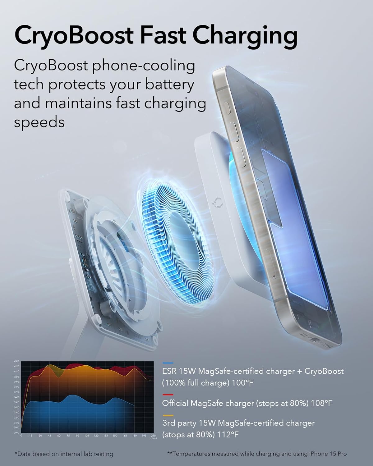 ESR 100W 6-in-1 GaN Charging Station with CryoBoost, Compatible with MagSafe Charger Stand, Magnetic Wireless Charger for iPhone 17/16/15/14/13/12, Apple Watch, AirPods Pro/3/2, Classic White