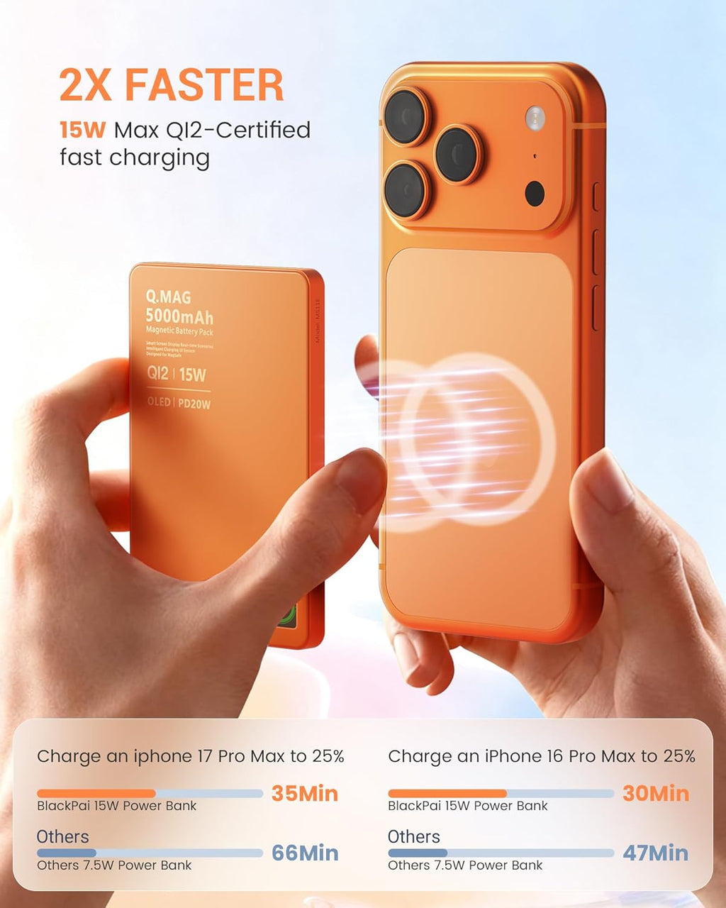 Magnetic Power Bank with iWatch Charger, Ultra-Slim 5000mAh Qi2 15W Wireless Mag-Safe Battery Pack with LCD Display, PD 20W Fast Portable Charger for iPhone Air/17/16/15/14 Series/Apple Watch