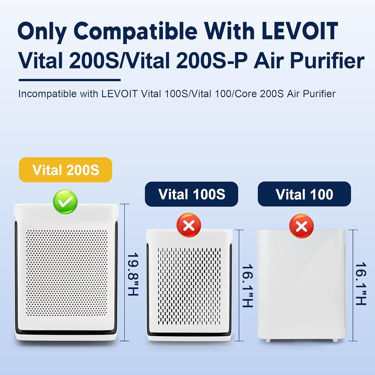 Vital 200S Pet Care Replacement Filter for LEVOIT Vital 200S and Vital 200S-P Air Purifier, True HEPA and Activated Carbon Filter, Vital 200S-RF-PA, 2 Pack, Yellow