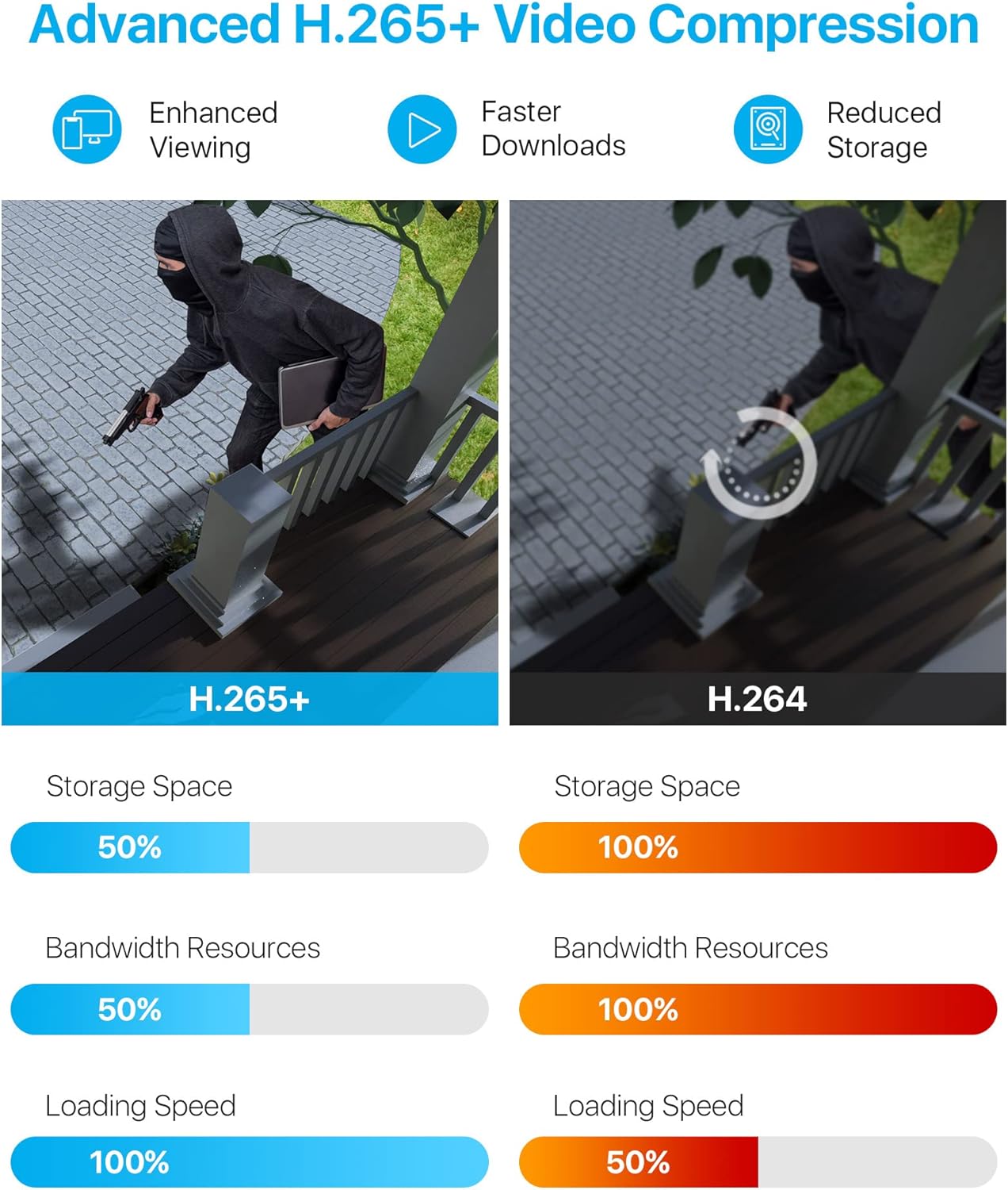 ZOSI H.265+ 1080p 16 Channel Home Security Camera System with AI Human Vehicle Detect,16CH DVR Recorder and 12 x 1080p CCTV Bullet Camera Outdoor Indoor, 120ft Night Vision, 105°Wide Angle (No HDD)