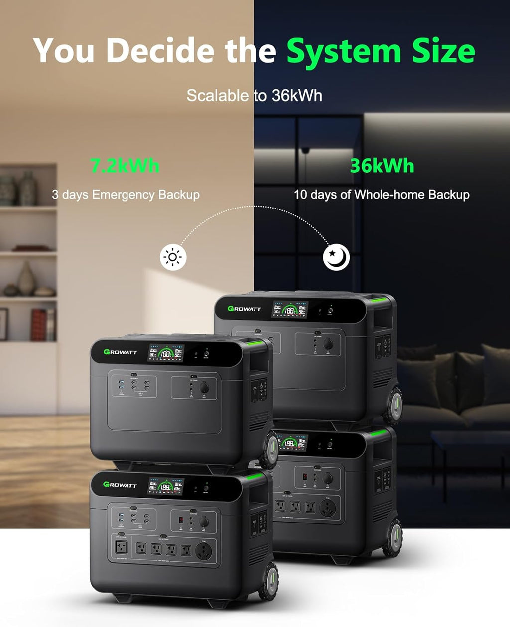 GROWATT Portable Power Station with 400W Solar Panel,HELIOS 3600W Electric Solar Generator,3686Wh LiFePO4 Battery for Home Use,Emergency,Outdoor Camping,RVs, Power Outages