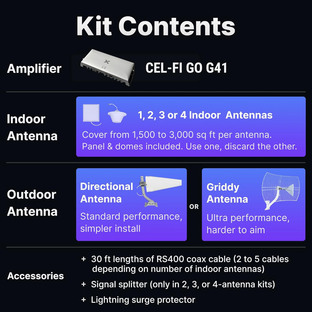 CEL-FI GO G41 | Cell Phone Booster for Home | 4G, 5G, AT&T, Verizon & T-Mobile | Up to 15,000 Sq Ft Coverage | 100 dB Cell Phone Signal Booster | FCC Approved (2X Antenna w/Grid)
