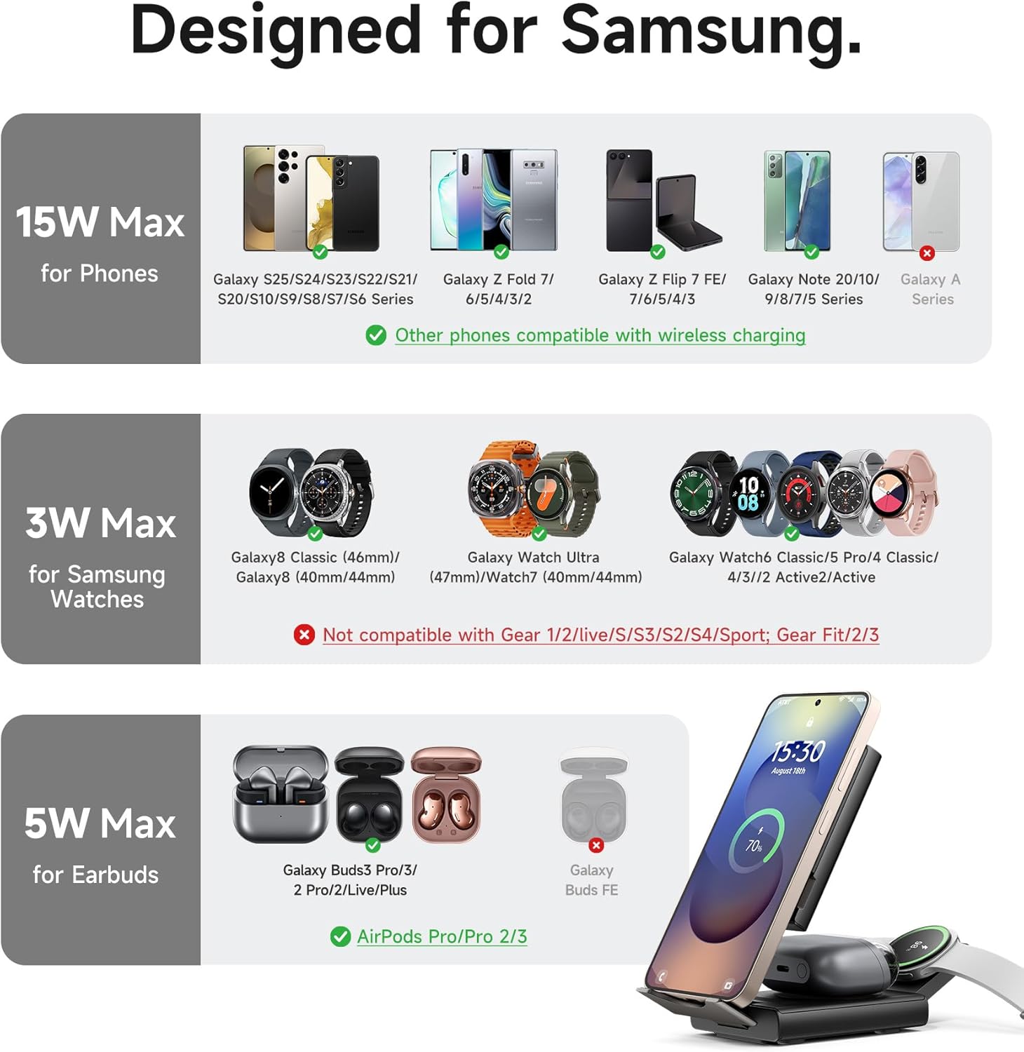 SURITCH for Samsung 3-in-1 Wireless Charging Station, 15W Ultra-Compact Chargers Foldable Charging Dock Stand for Galaxy S25 S24 S23 S22 S21 Z Fold/Z Flip, Galaxy Watch 8/7/6/5/4/3, Galaxy Buds, Black