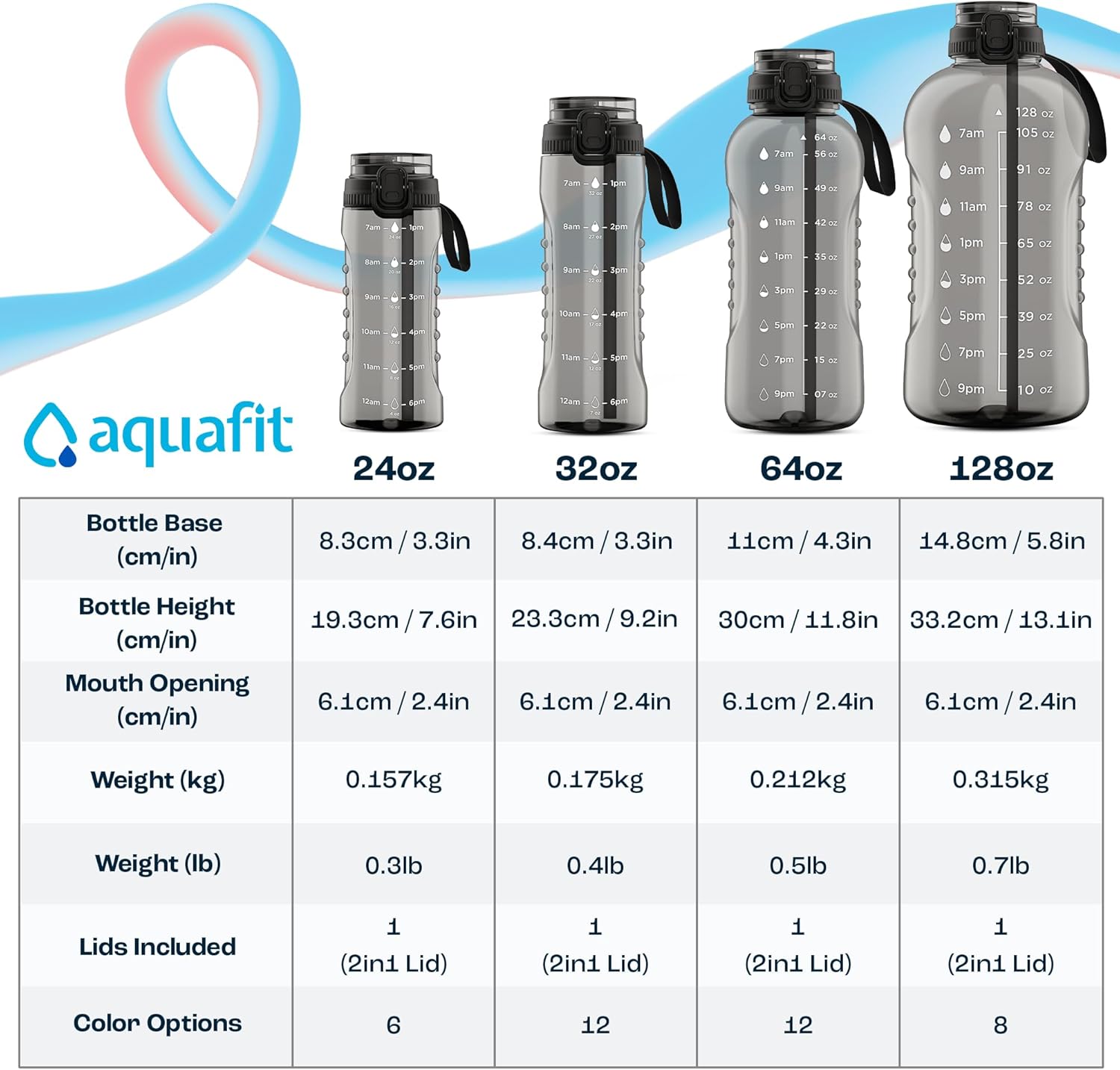 AQUAFIT 64 oz Water Bottle with Time Marker - 2in1 Straw & Chug Lid - BPA Free Big Water Bottle with Straw - Gym Water Bottle with Strap - Water Jug (64 Ounces, Nebula)