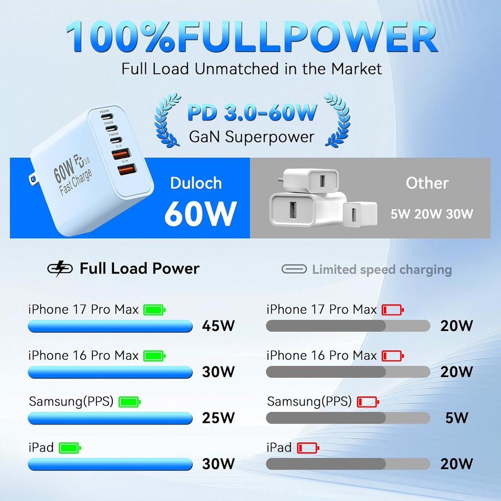 USB C Fast Charger Block, 60W 5-Port USB C Wall Charging Blocks, Type C Chargers Fast Charging Brick, 3USB C+2USB A PD&QC3.0 Multiport Charger Plug for Phone 17/16/15/14/13 Pro Max, White+Blue