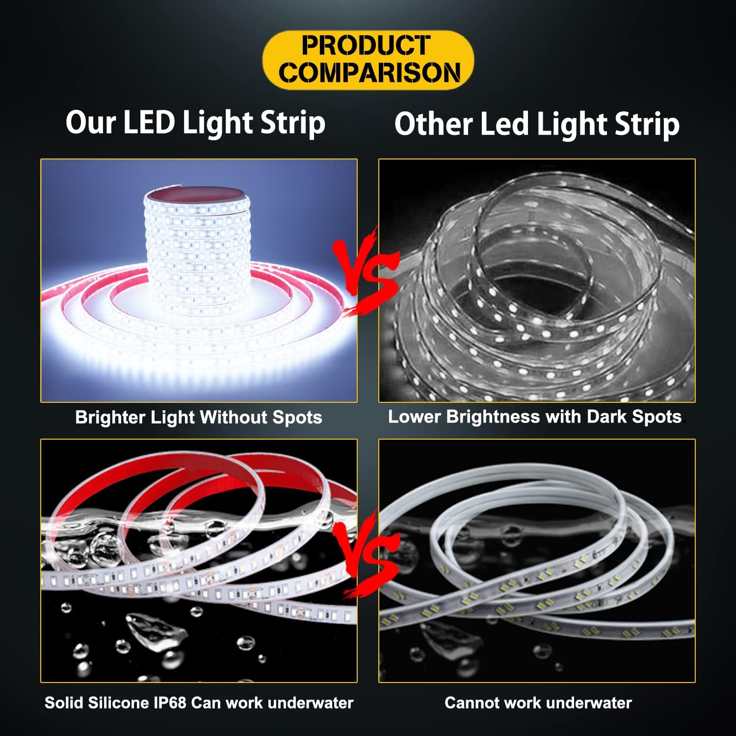 YM E-Bright White Led Strip Lights, 5M(16.4Ft) 600LEDs Waterproof IP68 Flexible Light Strip for Home Kitchen Cabinet Car Mall Party Decoration Stage Music Led Tape Light,12V (No Power Adapter)