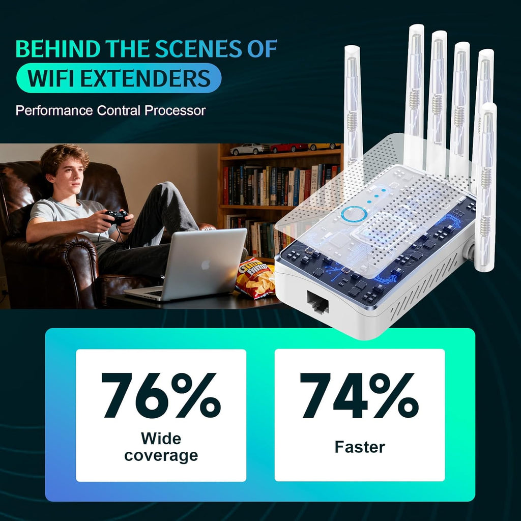 WiFi Extender Signal Booster for Home with 6 Antennas, Stable & Powerful up to 9800 Sq.ft for 64 Devices, Internet Booster, WiFi Repeater & Wireless Access Point，Easy Setup, Ethernet Port