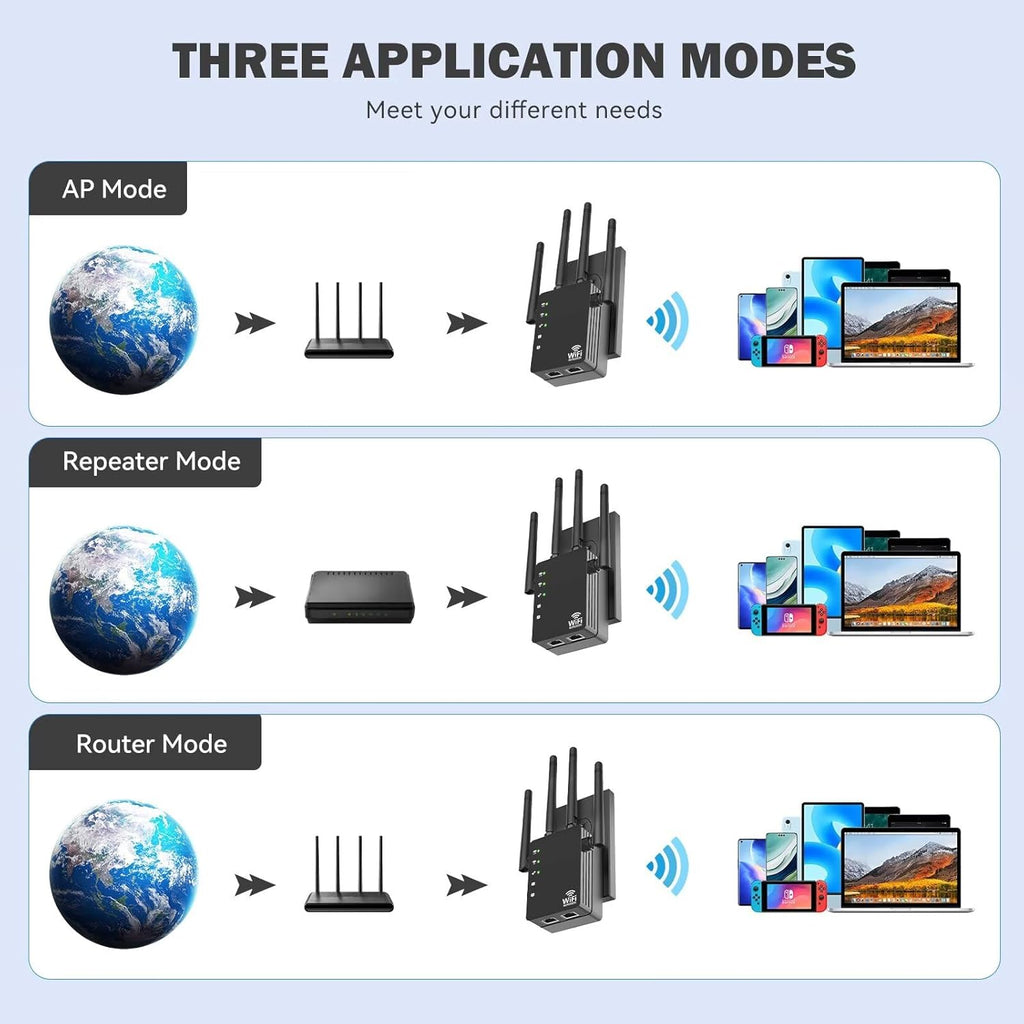 WiFi Extender Signal Booster, Dual-Band 5GHz/2.4GHz 1200Mbps Repeater, Covers Up to 13,888 sq.ft & 150 Devices, Long-Range Internet Booster for Home, Garage, Basement, Outdoor, WPS Easy Setup