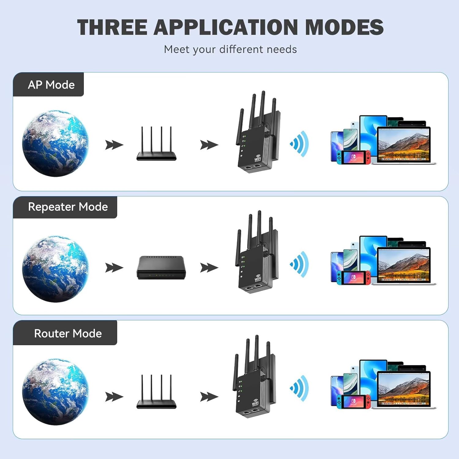 WiFi Extender Signal Booster, Dual-Band 5GHz/2.4GHz 1200Mbps Repeater, Covers Up to 13,888 sq.ft & 150 Devices, Long-Range Internet Booster for Home, Garage, Basement, Outdoor, WPS Easy Setup