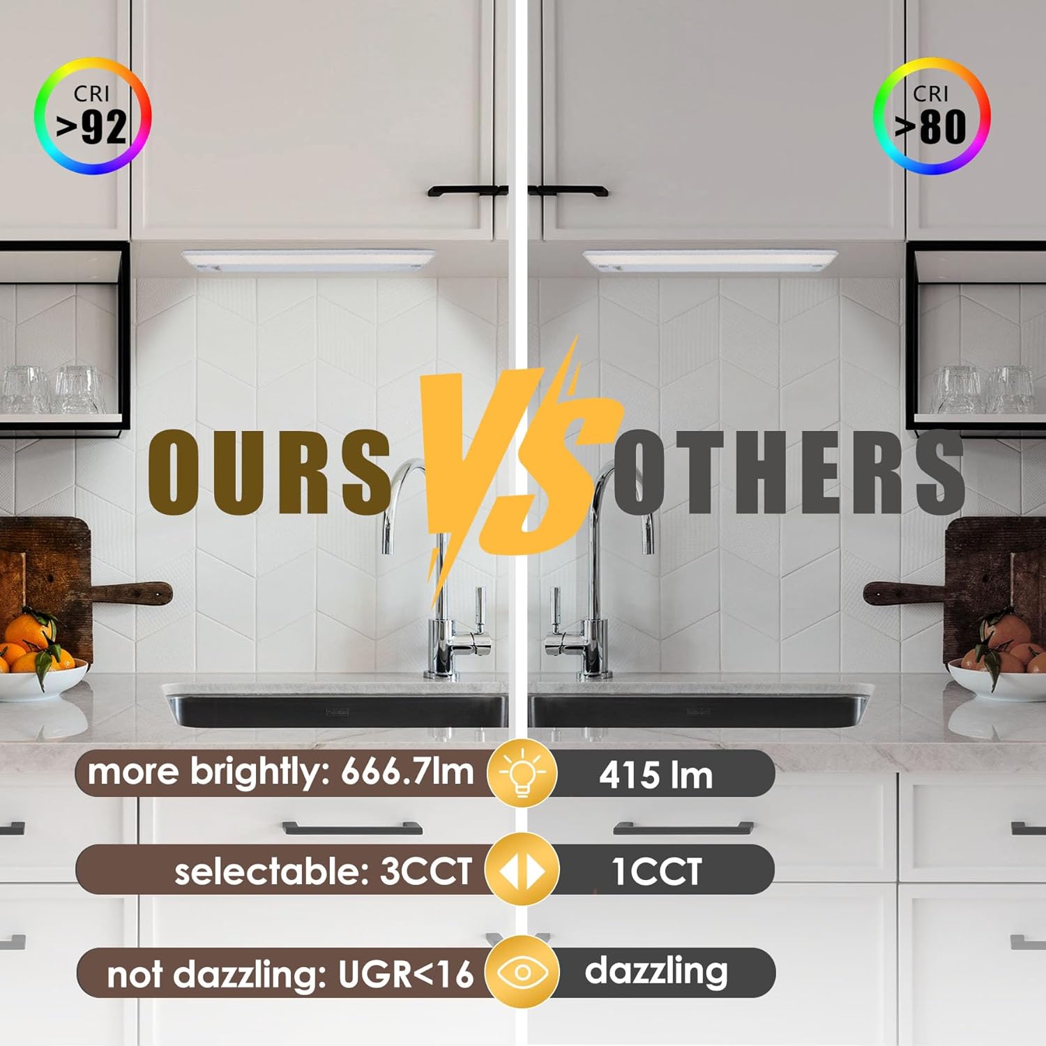 Ansen Hardwired Under Cabinet Lighting, 12in 10W LED Light for Kitchen/Closet, 666.7lm, CRI>92, R9>90, Dimmable, 3 Color Temperature, 3000K/4000K/5000K(Warm White, Cool White, Daylight)