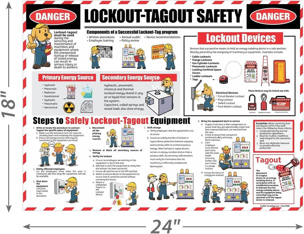 SmartSign 18 x 24 inch Lockout/Tagout Safety Wall Sign/Poster “Danger - Lockout/Tagout Safety, Components, Steps” 14 mil Reinforced PVC Fabric, Adhesive Backing, Pebbled Texture, Multicolor, USA-Made