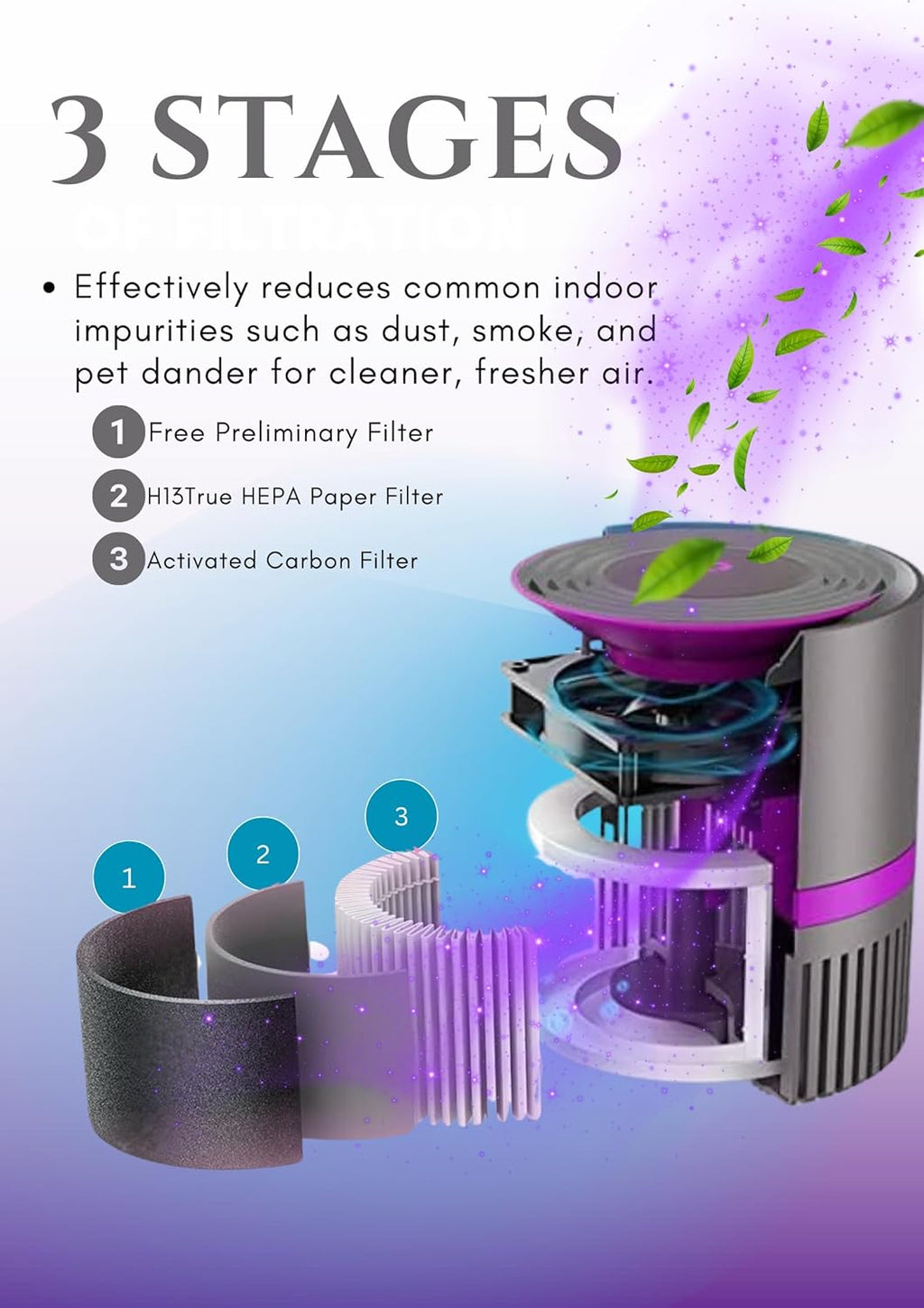 MEGAWISE H13 HEPA Air Purifier for Home & Office, Desktop Air Cleaner with True HEPA Filter, Ultra-Quiet, Compact Design – EPI810 (Black, No Light)