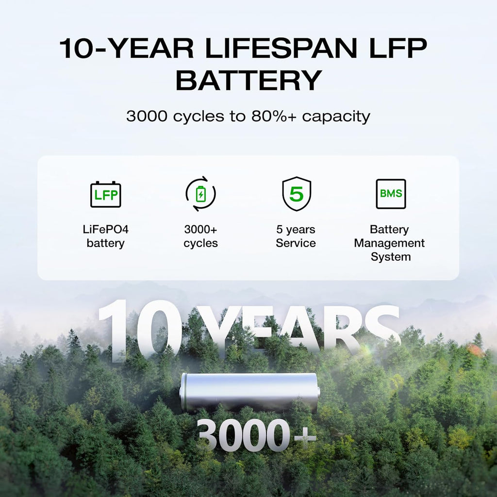 EF ECOFLOW Portable Power Station DELTA 2, 1024Wh LiFePO4 Battery, 1800W AC/100W USB-C Output, Solar Generator for Home Backup Power (Solar Panel Optional), Camping & RVs (AC Cable Included)