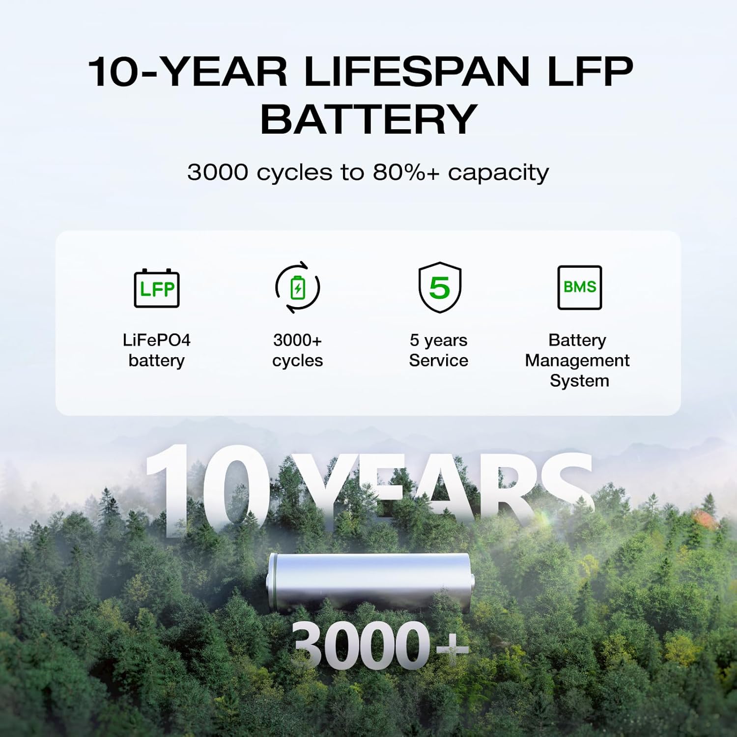 EF ECOFLOW Portable Power Station DELTA 2, 1024Wh LiFePO4 Battery, 1800W AC/100W USB-C Output, Solar Generator for Home Backup Power (Solar Panel Optional), Camping & RVs (AC Cable Included)