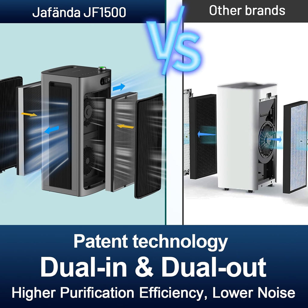 Jafända Air Purifier for Home Office Room Up to 6862 ft², Dual Carbon Air Filter Air Cleaner, Smart Whole House HEPA Air Purifiers Remove 99.97% Dust Pollen Smoke Pet Dander Allergies Mold Odors VOCs