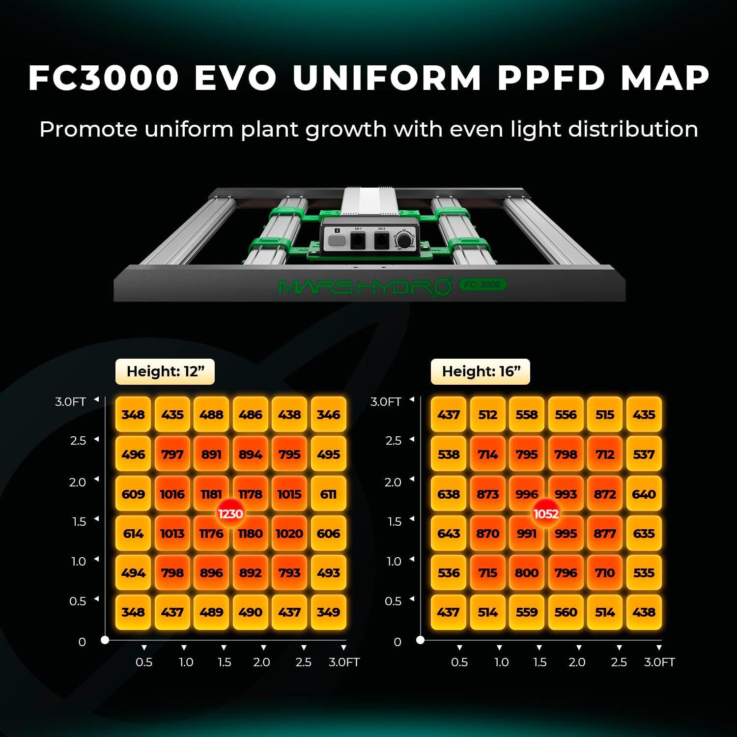 Mars Hydro 2 in 1 Design FC3000 EVO 300W, Samsung LM301H EVO LED Grow Light 3x3 ft Coverage, Commercial Full Spectrum Daisy Chain Dimmable Bar Style Grow Lamp for Indoor Plants