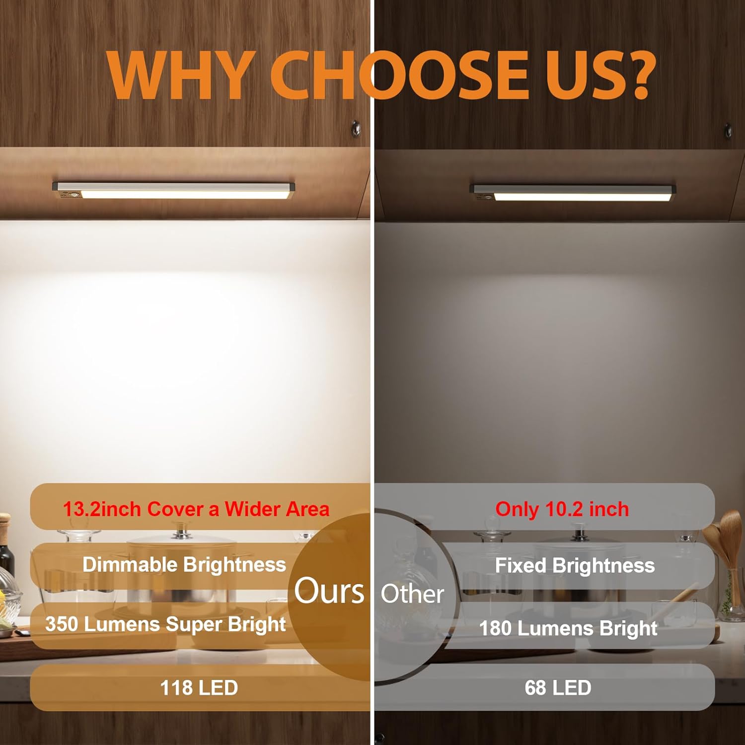 Under Cabinet Lighting 13.5Inch, 3200mAh Under Cabinet Lights Motion Sensor 3 Color, Rechargeable 118LED Magnetic Light Bar Indoor,Wireless Battery Operated Closet Lights for Kitchen Home Stairs,2Pack