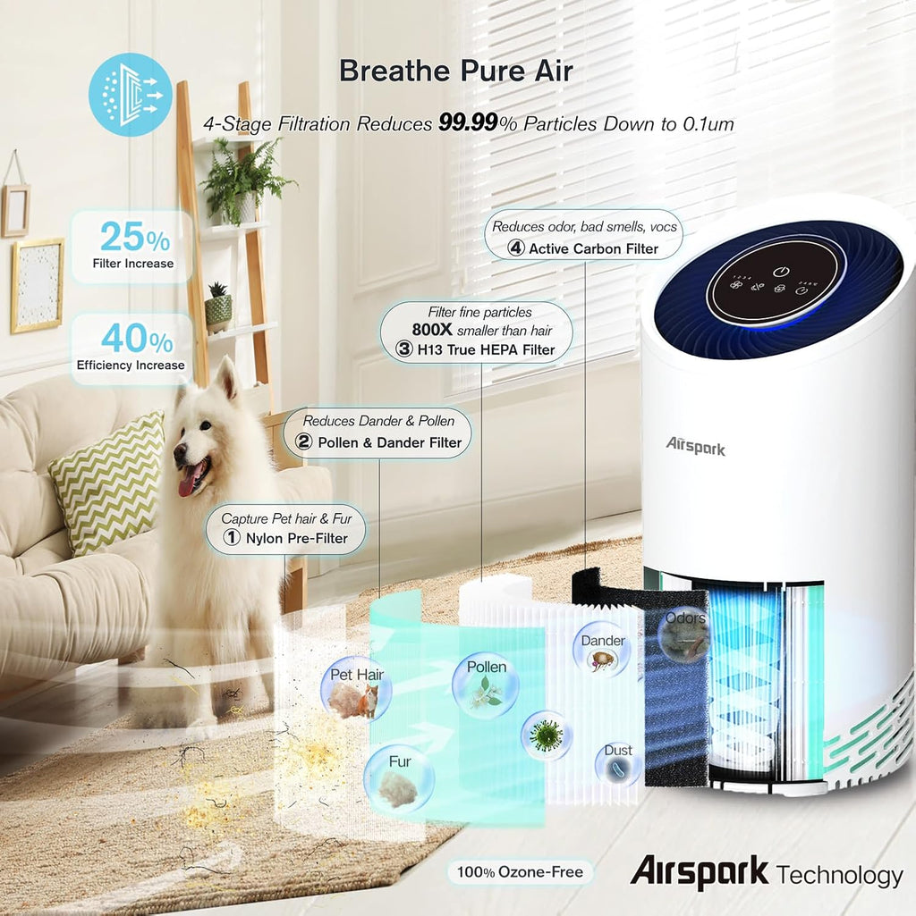 Air Purifiers for Home Large Room Bedroom Up to 2400 Ft² with 4-Stage Ture HEPA. Airspark Air Filter Captures 99.99% Dust Smoke Pollen Daner. Air Cleaner for Pet Hair Odor Eliminator 22dB Night Light