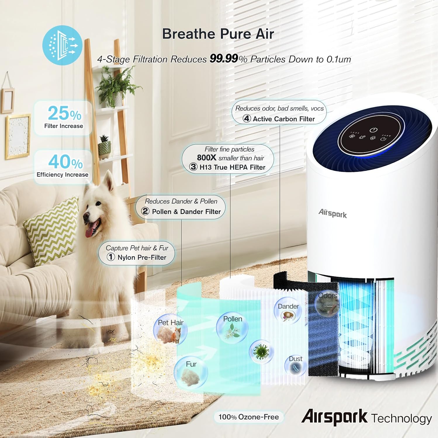 Air Purifiers for Home Large Room Bedroom Up to 2400 Ft² with 4-Stage Ture HEPA. Airspark Air Filter Captures 99.99% Dust Smoke Pollen Daner. Air Cleaner for Pet Hair Odor Eliminator 22dB Night Light