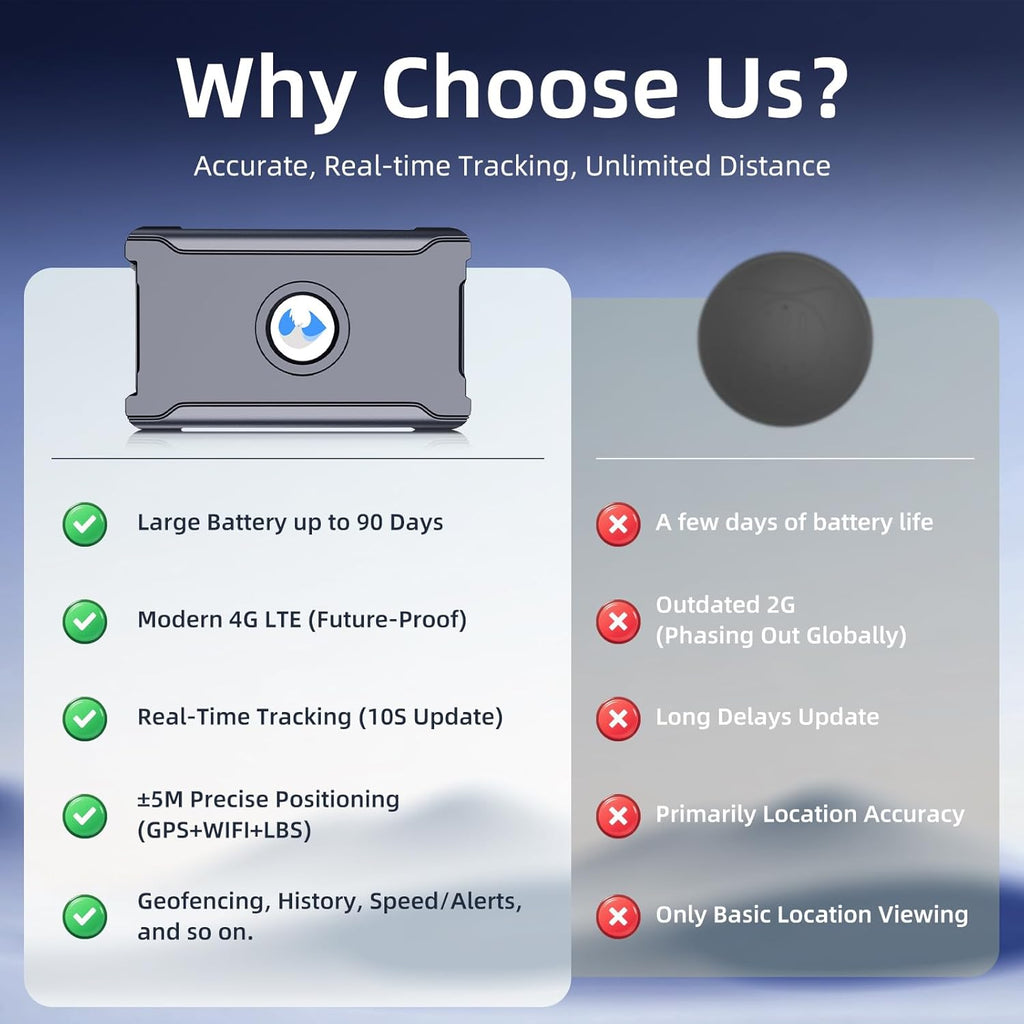 GPS Tracker for Vehicles, Long Battery Life Tracking Devices for Cars Hidden, Real-Time, Unlimited Updates,10S Update, 180-day Track Playback，Strong Magnetic 4G LTE Car Tracker, Subscription Needed