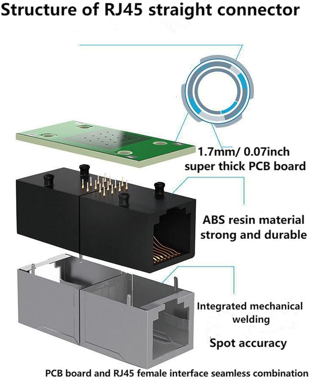 RJ45 in-Line Coupler Adapter Female to Female Ethernet Cable Extender 8-Pin Modular Network Connector for Cat7 Cat6 Cat5e Cat5 Ethernet Cable 2pcs