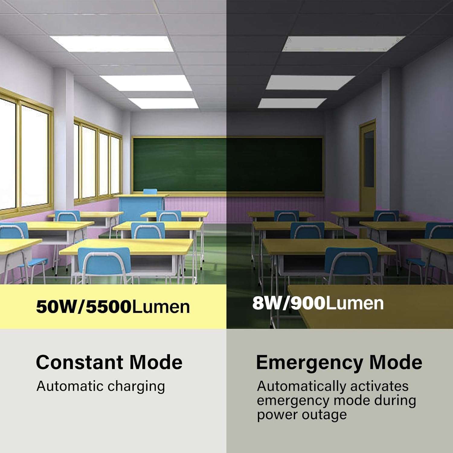 4 Pack 2x4 LED Flat Panel Light with Emergency Battery Backup, Up to 1.5H of Power Support at 8W Output, 0-10V Dimmable, 3000K/4000K/5000K, 30W/40W/50W Selectable, UL & ETL
