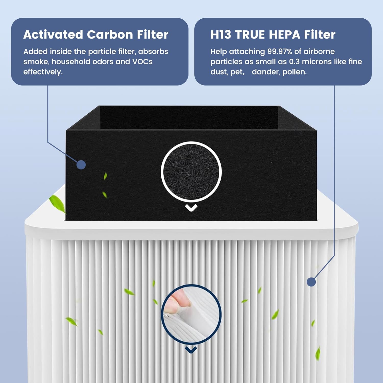 2 Pack 211+ Replacement Filter Compatible with Blue Pure 211+ and 211+ Auto Air Purifier, 2-Stage Filtration System of H13 True Filter & Activated Carbon Filter