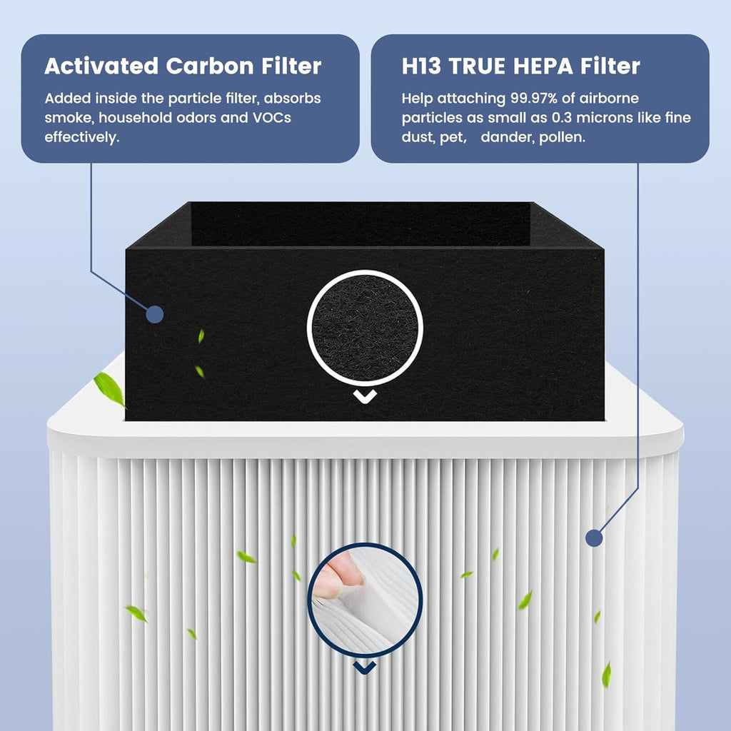 211+ Filter Replacement Compatible with Blue Pure 211+ and 211+ Auto Air Purifier, 2-Stage Filtration System of H13 True Filter & Activated Carbon Filter, 1 Pack