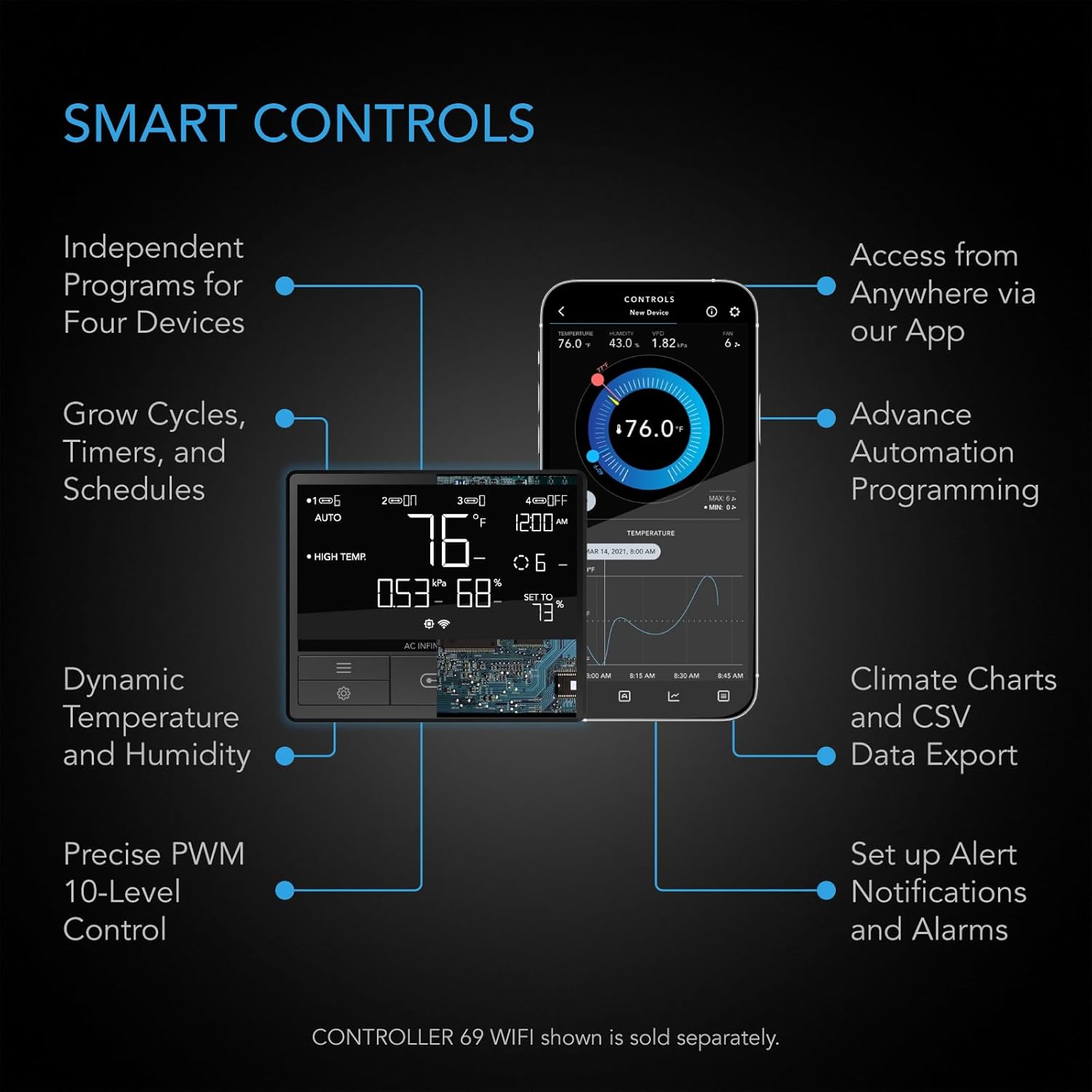 AC Infinity UIS Control Plug, Socket Adapter to Connect UIS Smart Controllers to Outlet Devices