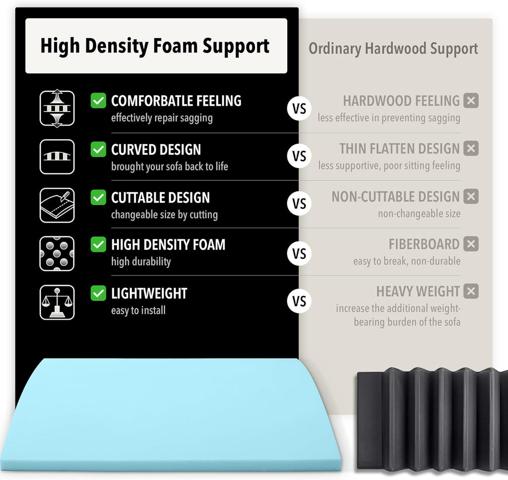Tromlycs Couch Sofa Cushion Support for Sagging Seat 22 x 22 inch Arched Furniture Seat Under Cushion Sag Repair