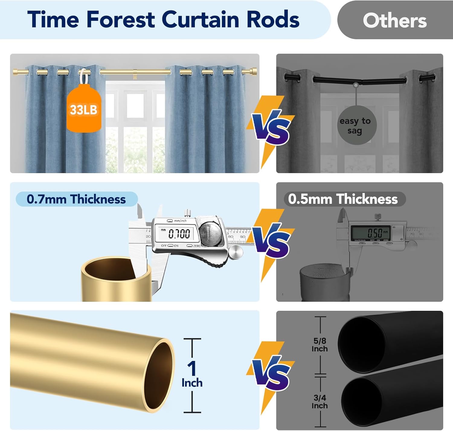 2 Pack Curtain Rods for Windows 72 to 144 Inch, 1 Inch Gold Curtain Rods Set, Adjustable Heavy Duty Outdoor Curtain Rod for Patio Bedroom, Drapery Rods with End Cap, Size 32"- 150"