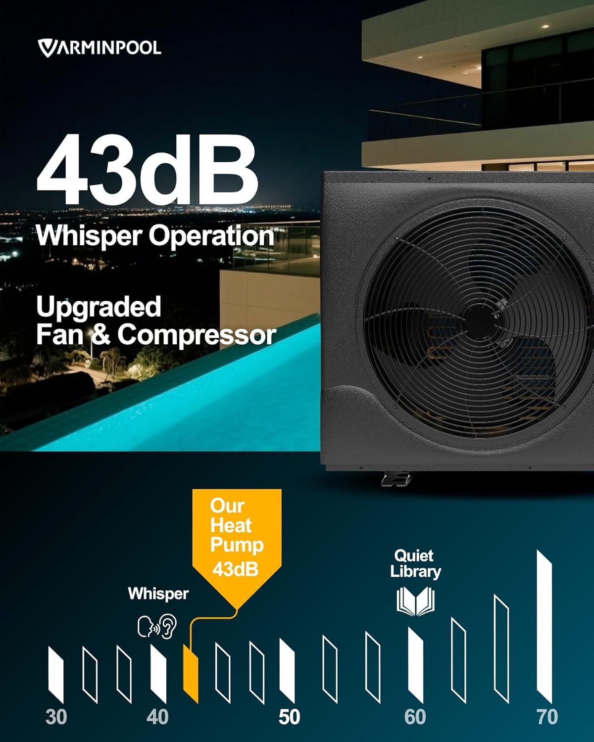 65000BTU Pro Invert Smart Pool Heat Pump for Above Ground and Inground Pools up to 20000 Gals, WiFi Capable and Timer Function Controller Electric Pool Heater, Heating & Cooling, 220V