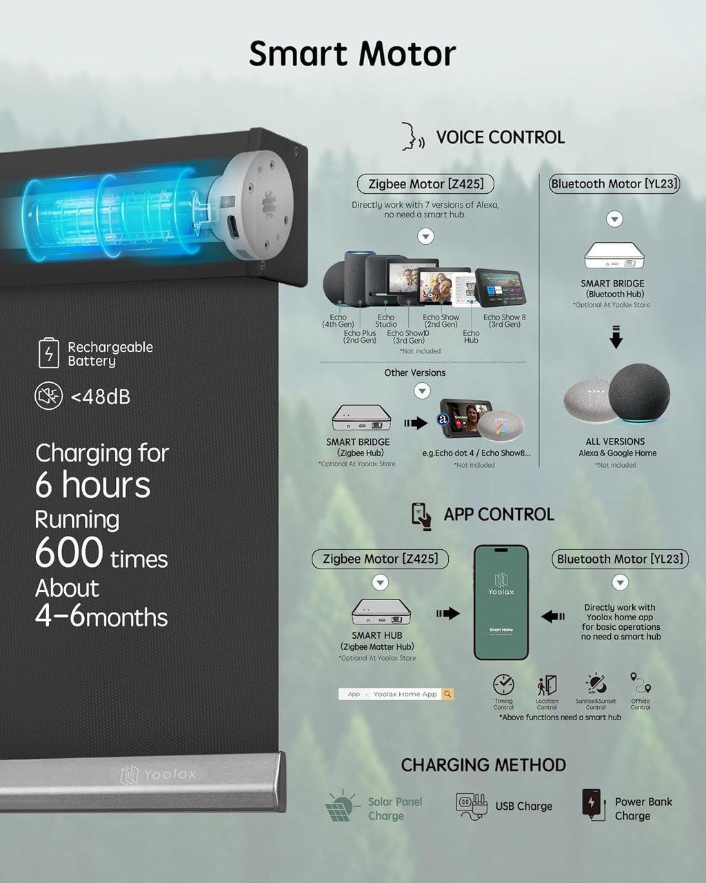 Yoolax Motorized Blinds with Remote, Waterproof Smart Blinds for Windows Blackout Automatic Shades Work with Alexa Remote Control Roller Window Shades with Valance, Custom Size (Vinyl-Dark Grey)