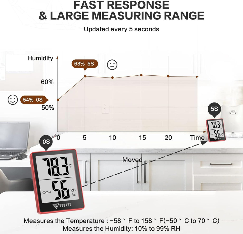 DOQAUS Digital Hygrometer Indoor Thermometer Humidity Gauge Room Thermometer with 5s Fast Refresh Accurate Temperature Humidity Monitor for Home, Bedroom, Baby Room, Office, Greenhouse, Cellar, Red