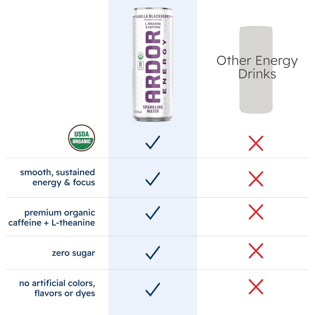 ARDOR ENERGY Sparkling Water with 100mg Natural Caffeine & 200mg L-Theanine from Organic Green Tea for Smooth Energy & Focus | Healthy Energy Drink | No Sugar, Zero Calories, Vegan, Gluten-Free | Vanilla Blackberry (Pack of 12, 12oz cans)
