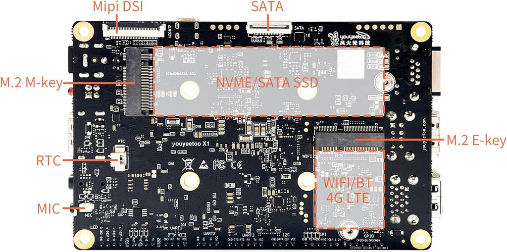 WayPonDEV youyeetoo X1 X86 Single Board Computer - A 64bit Windows 10/11/Linux Mini PC with Celeron N5105 CPU, Support Optional WiFi&BT NFC, PCIE 3.0 M.2 2280 NVMe or SATA SSD (4GB RAM+64GB Storage)