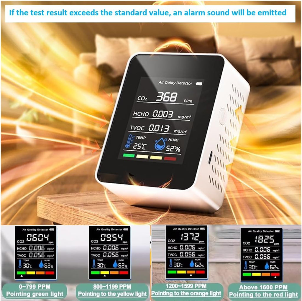 Indoor Air Quality Monitor, Professional Portable Detector & Accurate CO2, TVOC, HCHO, Humidity& Temperature Particle Counter, for Home, Office, Plants and Pets, 5-in-1 Air Detector
