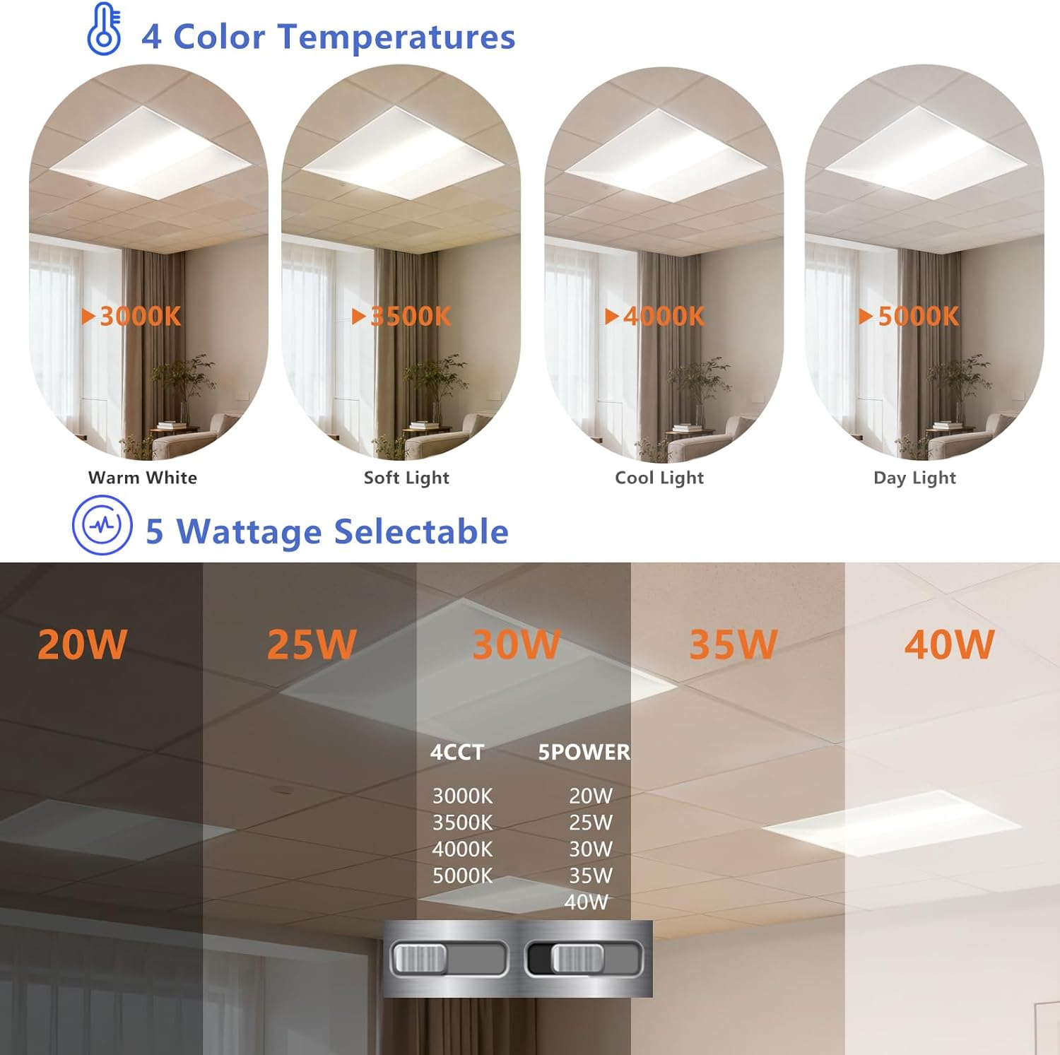 2x2 LED Troffer Light,20/W/25W/30W/35W/40W & 3000K/3500K/4000K/5000K Selectable,5200lm 0-10V Dimmable,ETL DLC Listed,100-277V,for Office & Warehouse 2 Pack