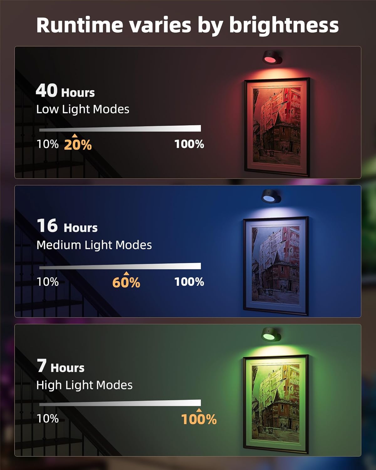 Wall Mounted Lights, 2 Pack Rechargeable RGB Color Changing Light, 3 Color Temps & Remote and Touch, 360°Rotation Dimmable Cordless for Study Bedroom Reading Bedside (Black)