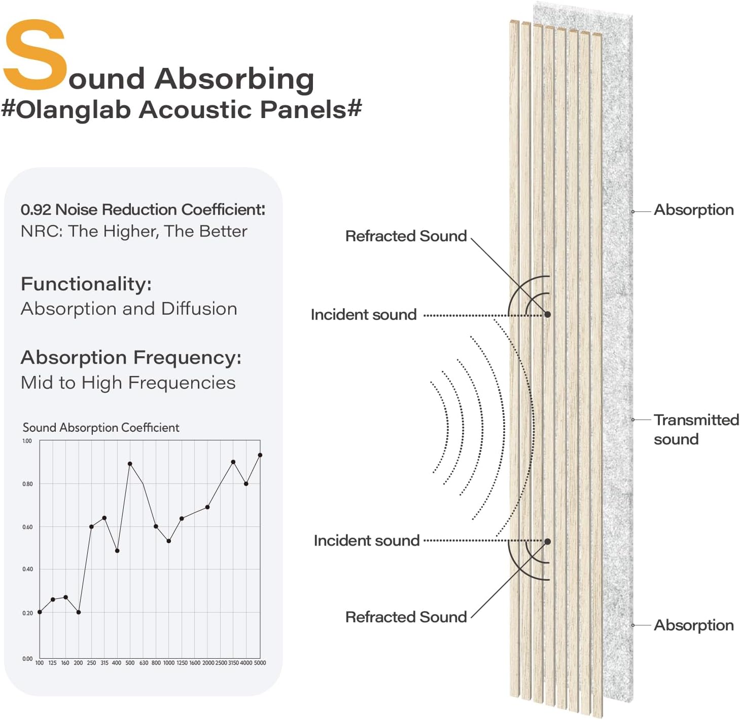 Olanglab Wood Slat Wall Panels 4 Pack, Wooden Acoustic Wall Panels, 94.5"x12.6" Each 3D Wall Panels for Interior Wall Decor (Light Oak-Grey Felt-Extendo Trio)