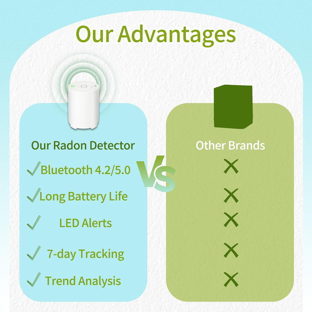 Bluetooth Radon Detector for Home, High-Precision Sensor, Real-Time Radon Gas Monitoring, Short & Long-Term Data with Trend Charts, App Control, Rechargeable Battery, LED Alerts