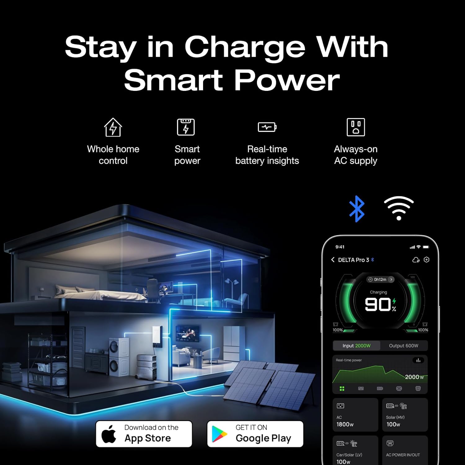 EF ECOFLOW Solar Generator 4096Wh DELTA Pro 3 with 400W Portable Solar Panel + Transfer Switch Kit, 120/240V 4000W AC Output, Power Station for Home Use, Emergencies, Power Outages, RVs