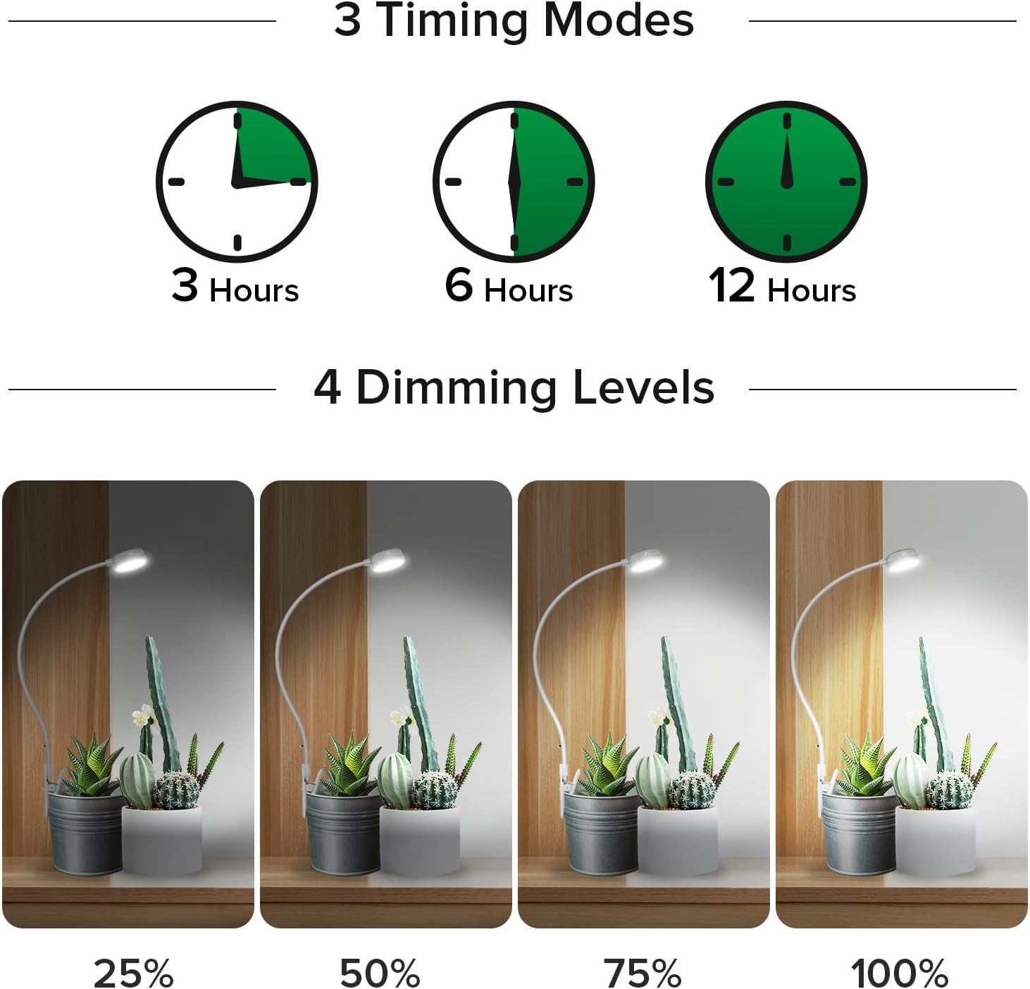 SANSI Grow Lights for Indoor Plants, ETL Listed Pot Clip LED Plant Lights for Indoor Growing, Full Spectrum, 4-Level Dimmable, Auto On Off 3 6 12 Hrs Timer for Small Plants, Garden White 5V 6-Pack