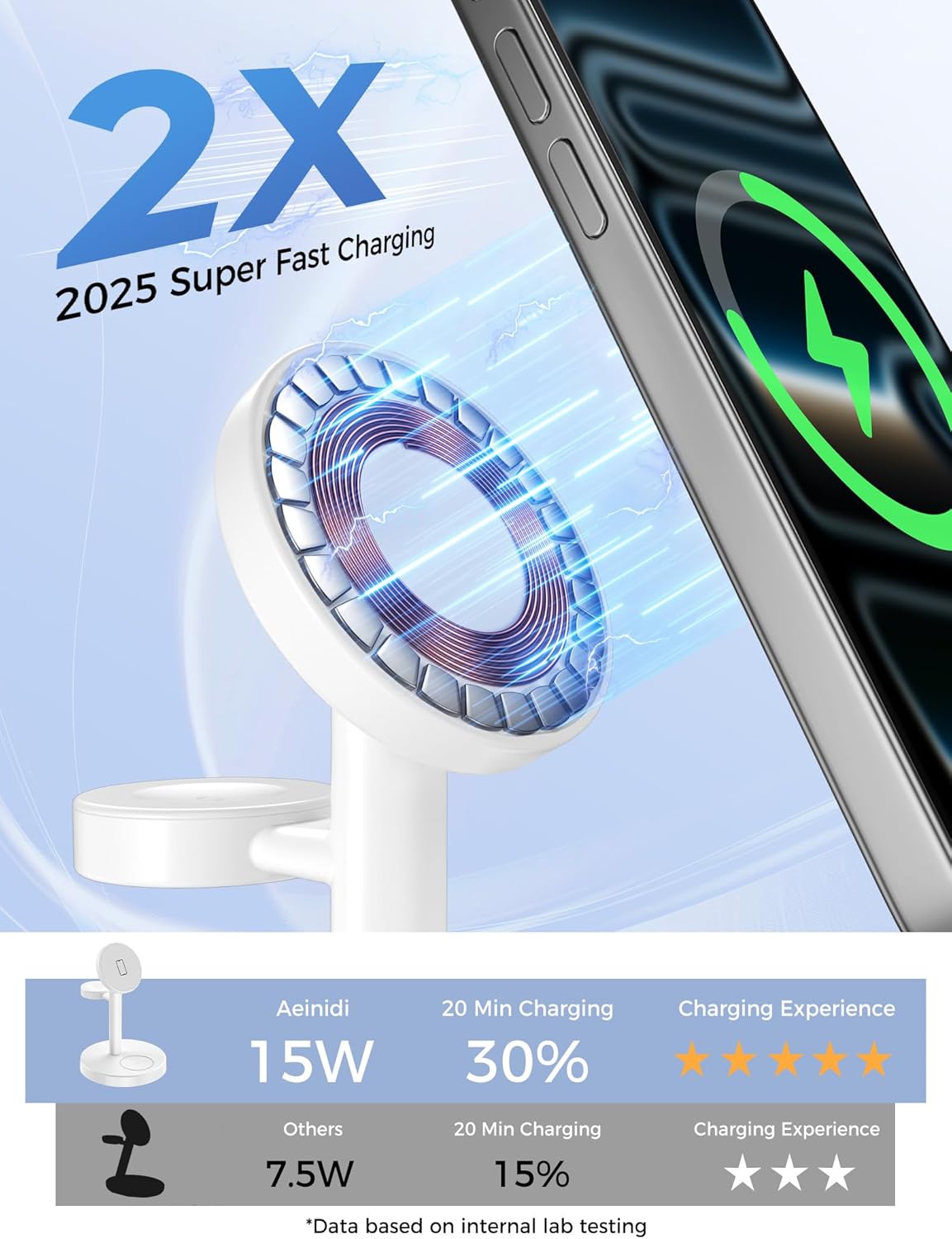 2025 3 in 1 Wireless Charging Station Compatible with MagSafe, 15W Fast Magnetic Mag-Safe Charger Stand for Apple iPhone 17 16 15 14 13 12 Series iWatch AirPods Pro 4 3 2, White