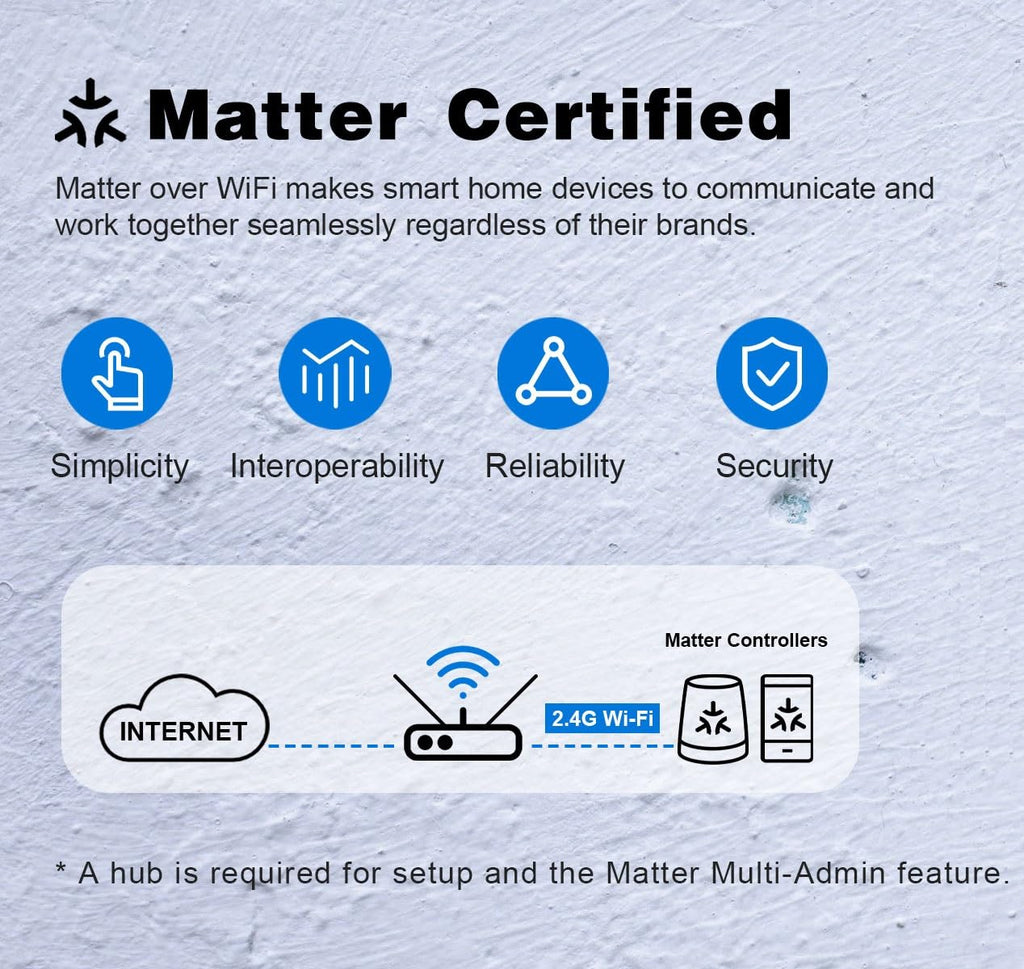 Dual Smart Plug, Matter Smart Plug, Smart Plugs That Compatible with Siri, Alexa, Google Home, Smartthings, WiFi Plug w/Remote Control, Timer & Schedule, White, 4-Pack