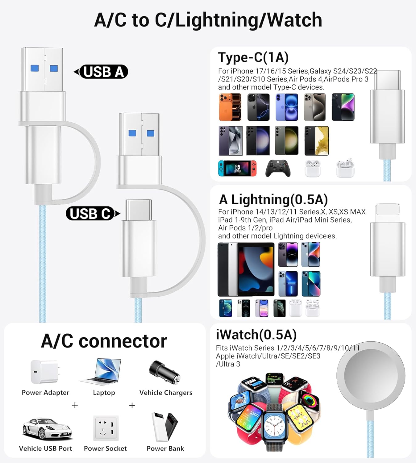 Temdan for Travel Vacation Essentials,3 in 2 USB C Cable for Apple Watch Charger/iPhone 16 Charger/Lightning,Multi Charging Cable Cord,Camping Essentials,Designed for iWatch & iPhone 16-12-4FT Green