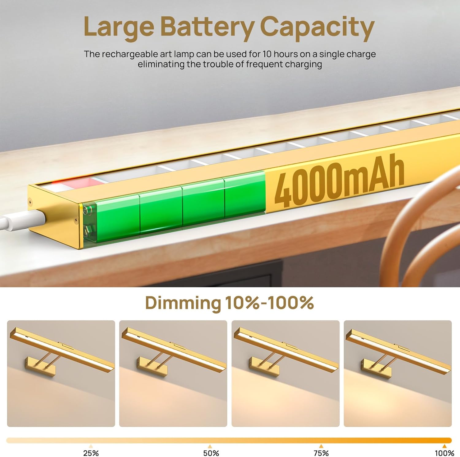 PESUTEN 2PCS Picture Light Battery Operated, 16in Wireless Art Light for Paintings CCT Dimmable Recharging Battery Picture Light with Remote Control for Gallery Dartboard Bedroom Bathroom Gold
